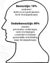 hypnose-bewustzijn-onderbewustzijn-kritische-factor